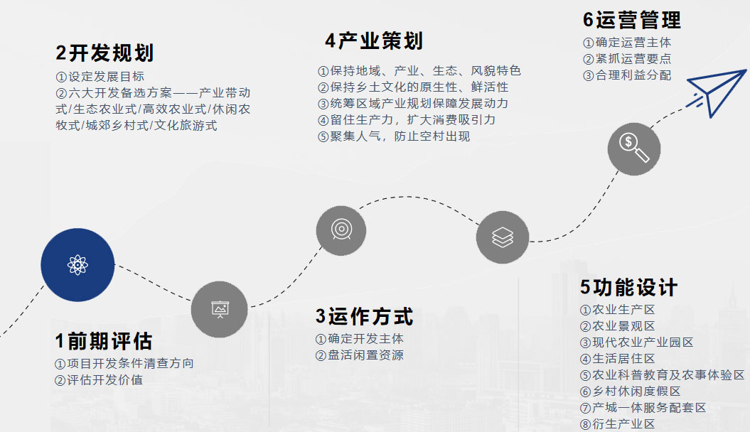 花城控股集團 花城控股集團